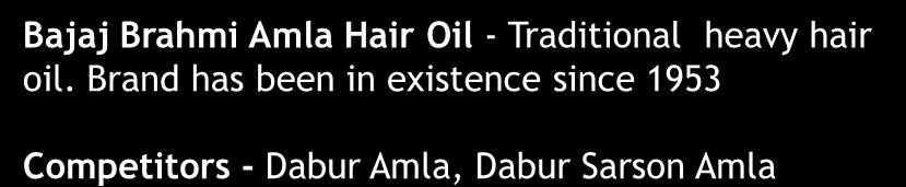 in the overall hair oils segment Key brand Bajaj Almond Drops Hair Oil Market leader with over 5% market share* of LHO market