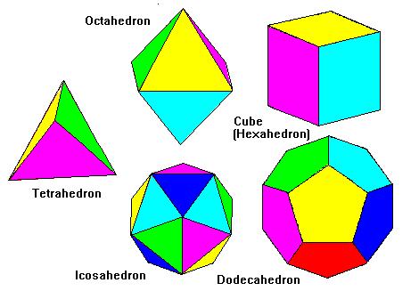 In Glorious Technicolour: ARCHIMEDEAN Solids». Truncated Cube». Cuboctahedron». Truncated Octahedron» 4. Great Rhombicuboctahedron» 5. Lesser Rhombicuboctahedron» 6. Truncated Dodecahedron» 7.