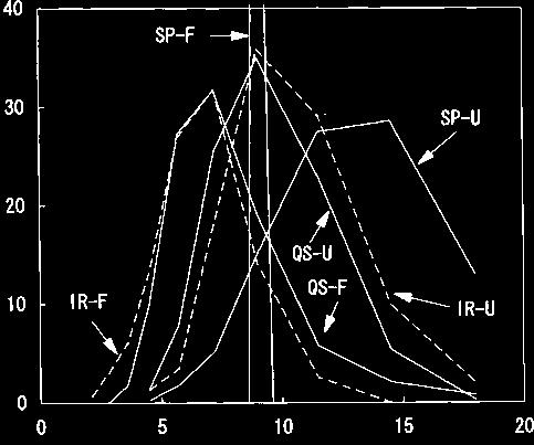 Volume (%) Particle size (µm) Figure 1. Particle size distribution of prepared sample toners. additional groups of toners.