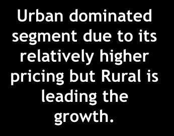 Light Hair Oil Market Key Characteristics Rural Urban break up of LHO market Share of Distribution Channels in LHO market