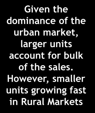 relatively higher pricing but Rural is leading the growth.
