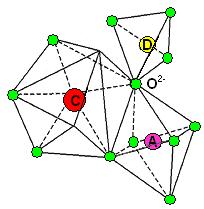 The "edra" of the garnet structure (Green = oxygen) Basic Garnet crystal lattice The figure on the right shows "Pyrope" with C = Mg 2+ (red); A = Al 3+ (violet); D = Si 4+ (yellow).