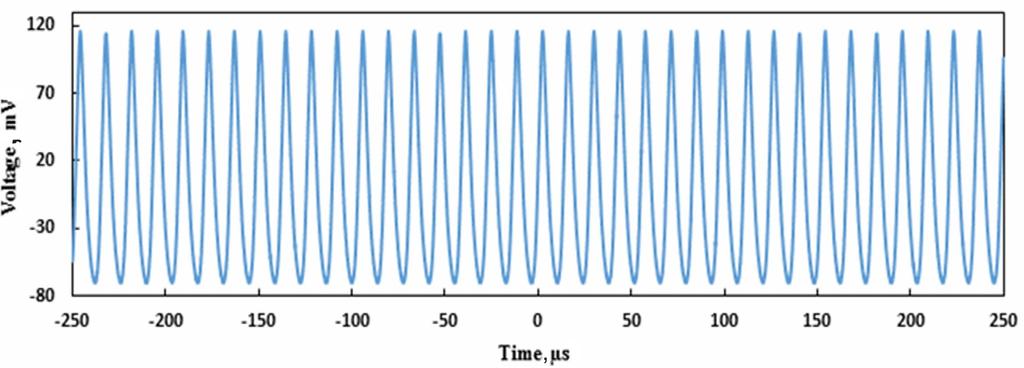 Q-switched Fig. 4. Dependences of pulse repetition rate and pulse width on the pump power. Fig. 5 demonstrates a train of laser pulses obtained from our Q-switched EDFL, using different pump powers and oscilloscope frequencies.