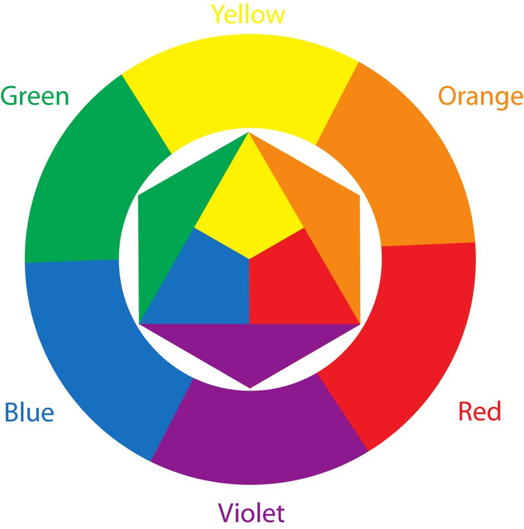 (green, orange, violet) WELLA COLOUR CIRCLE The Wella Colour Circle model helps to better