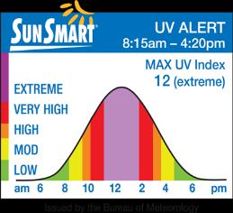 Minimize exposure during peak sun hours (10:00 4:00) 2. Sunscreen Products Best Sunscreen?