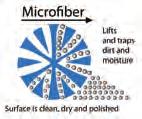 Micro-fibre towels, ultra-absorbent,