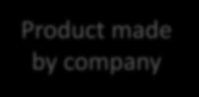 products which a designer intends to make. It takes 6 months.