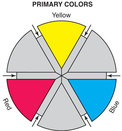 THE LAW OF COLOR A system of understanding