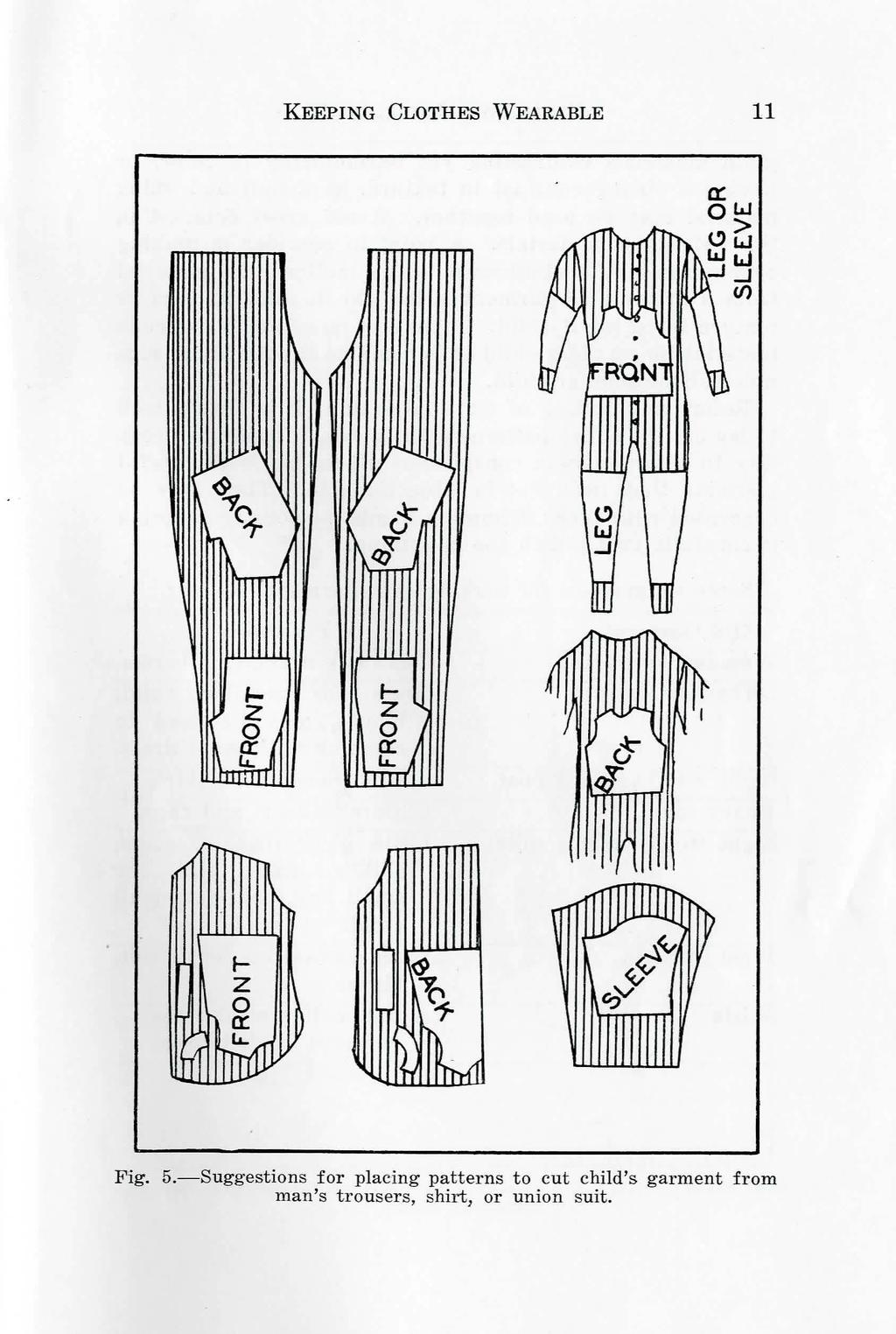 KEEPING CLOTHES WEARABLE 11 Fig. 5.