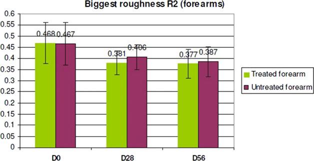 TULINA ET AL. 7 calculated: R2, which is the biggest roughness of all measured segments, and R5, which is the average roughness.