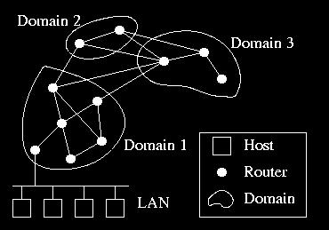 Tech. networks: Internet Backbone Nodes: