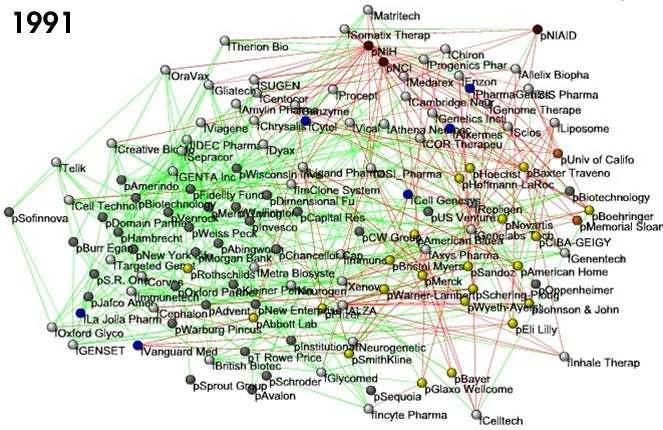 Public Biotechnology Links: Collaborations
