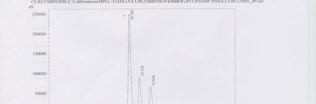 Fig. 2: HPLC of Extract Fig.