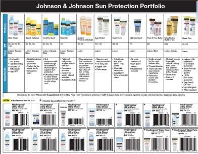 Reps will receive the 2017 Sun Care Scan Sheets by 3/5 (PMID: 114318).