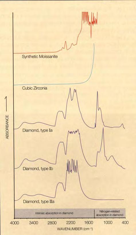 molten metals (Divakar et al., 1993).