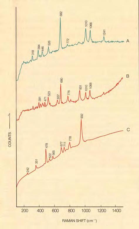 known absorption spectra of chromium in emerald; no absorption bands related to Fe 2+ or Fe 3+ were observed (for the exact position of iron absorption bands, see Schmetzer, 1988).