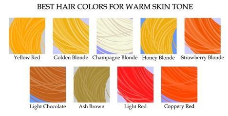 What hair colors to avoid If you belong to the cool skin tone category, you should avoid mostly warm hair colors.