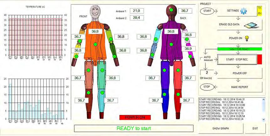 Measurements using a thermal manikin are very suitable for determining the thermal insulation of protective and working clothes.