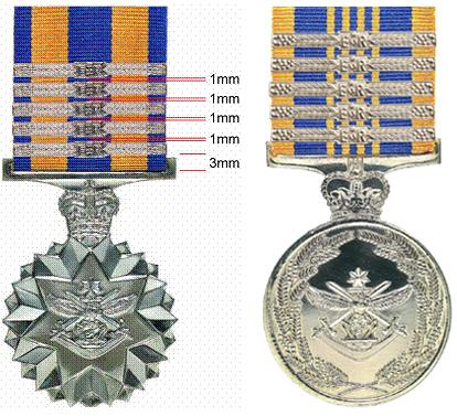 6E 9 Figure 6E 10 Positioning of clasps for the Defence Force Service Medal, Reserve Force Decoration, Reserve Force Medal and Defence Long Service Medal b. Miniature medal.