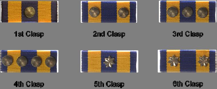 6E 10 Figure 6E 11 Positioning of rosettes and Federation Stars on Defence Force Service Medal d. Ribbon bar RFD and RFM.