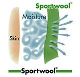 adopts a resin which is softer than the polyurethane which is normally used in waterproof / moisture permeable coatings. Sportwool : It is a trade mark of The Woolmark Company.