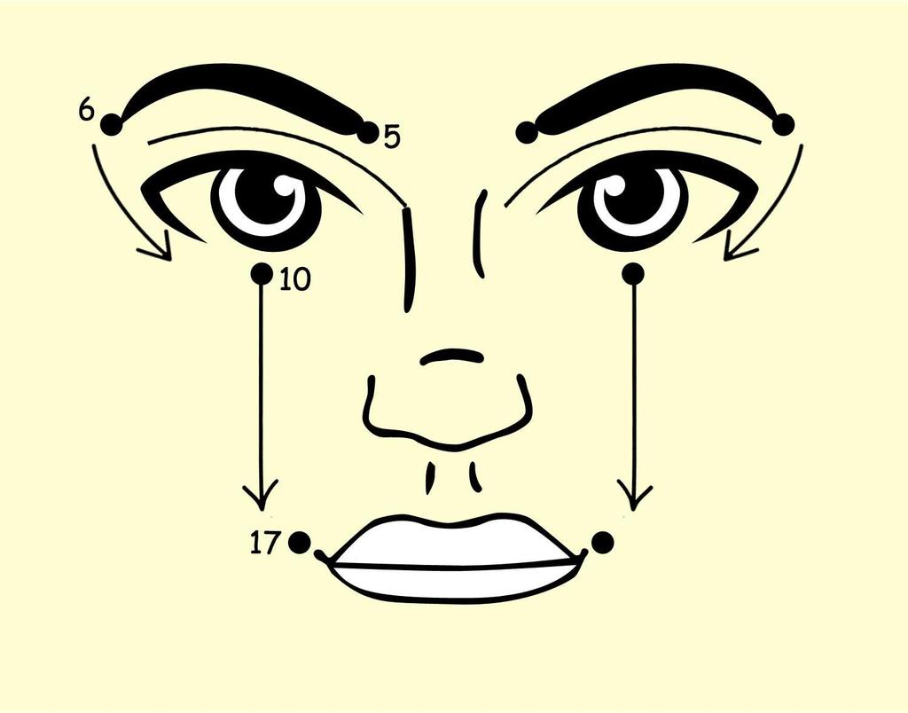 WORKING THE OUTER CORNERS The eye lift exercises for the outer corners of your eyes will involve points 5, 6, 10 and 17.