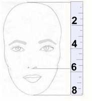Still not sure? 1. Measure the length Of your face 2. Divide the length by 3 3.