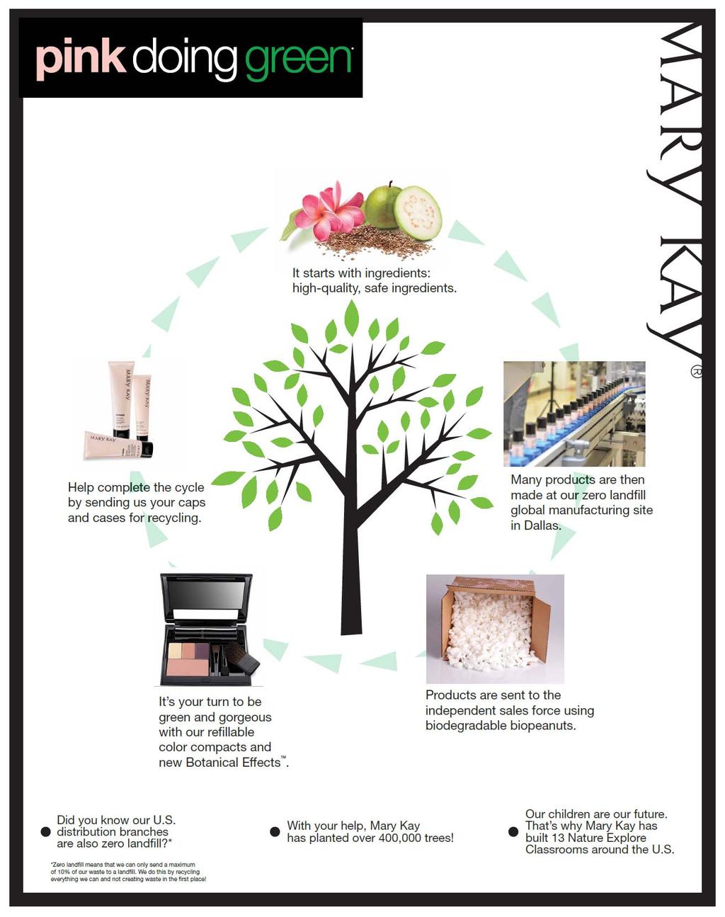 Finally let s look Globally. Did you know that when you wash your face with Mary Kay, there are families impacted all across the globe. There are so many stories, but my favorite is one from China.