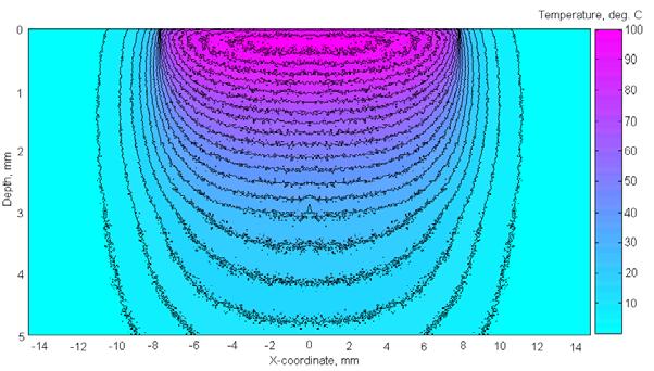 Temperature elevation, 0 C 60 55 50 45 40 35 30 25 20 15 10 5 0 Basal layer Shaft Figure 3a. Matrix 0.4 0.45 0.5 0.55 0.6 0.65 0.7 0.75 0.8 Cutoff wavelength, µm Figure 3b Figure 3.
