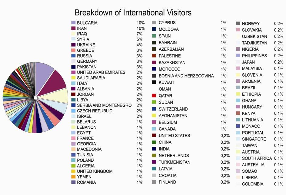 20,332 visitors from 82 countries including 2.