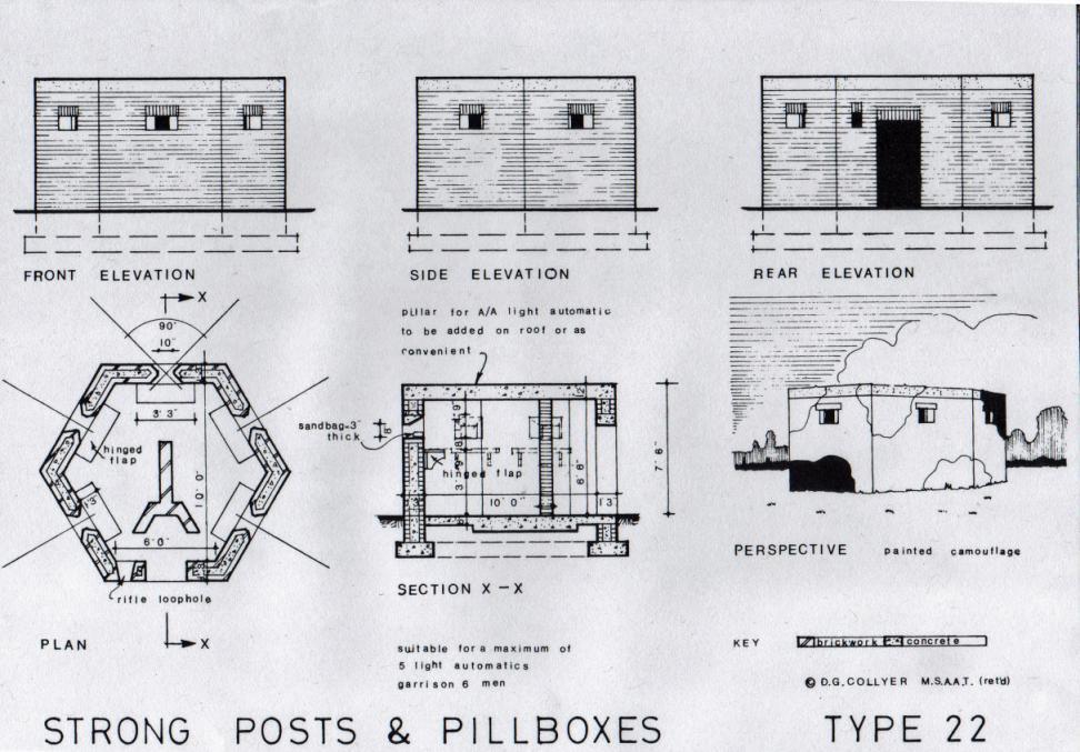 11 4.2 Why the name pillbox? Almost all published references agree that it gained this name due to its shape.