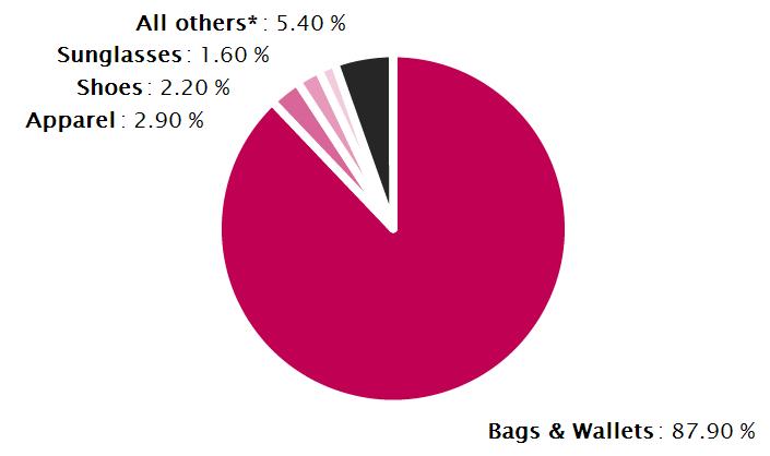 China s Love Affair with Bags.