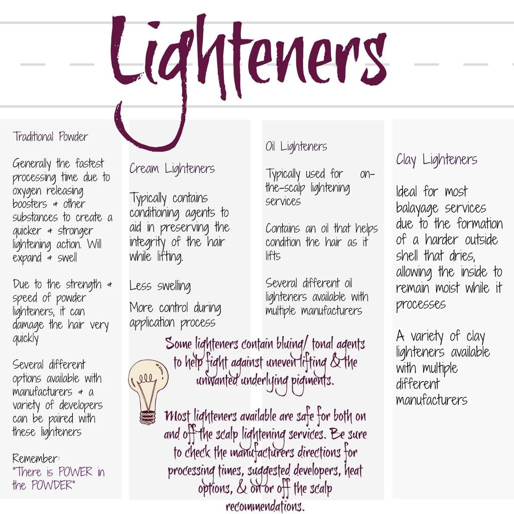 11 DIFFERENT TYPES OF LIGHTENERS To touch on every type of lightener would take an entire booklet in itself.