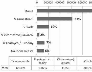 Pohľad na vývoj slovenskej internetovej populácie v rokoch 2007 2009 na základe AIMmonitora ukazuje trend jej pomalého, ale kontinuálneho rastu.