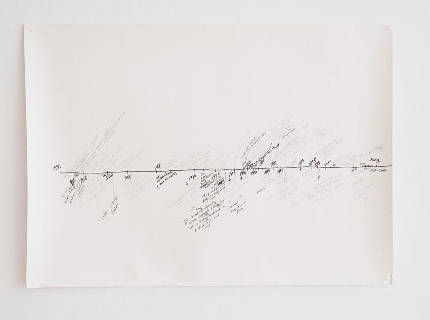 Father s Timeline, 2008 Pencil and
