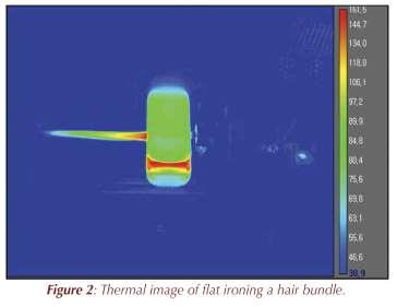 Heat and Hair: Finding the Balance (Continued from page 9) Using the measured thermal properties, we then created a heat transfer model