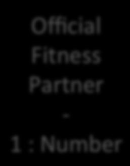 Official E- Commerce Partner - 1 : Number Official