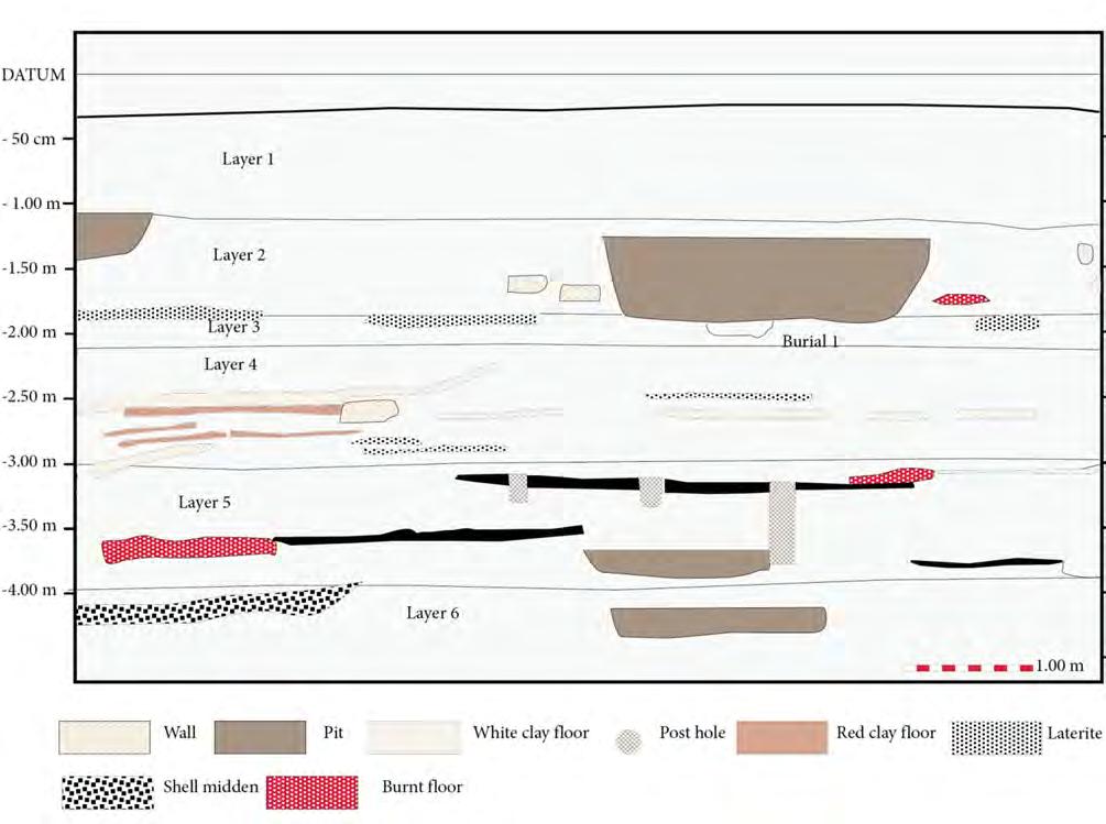 JOURNAL OF INDO-PACIFIC ARCHAEOLOGY 34 (2014) Figure 4: Summary of the transitional dates between layers. may have occurred.