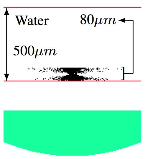Matlab Source: -collimated Gaussian beam -λ = 785nm -beam waist is half of reflector diameter