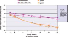 significant differences in the NLF severity score at baseline, the NLF severity score at the 6-month follow-up visit, or the total injection volume used for initial treatment in the returning