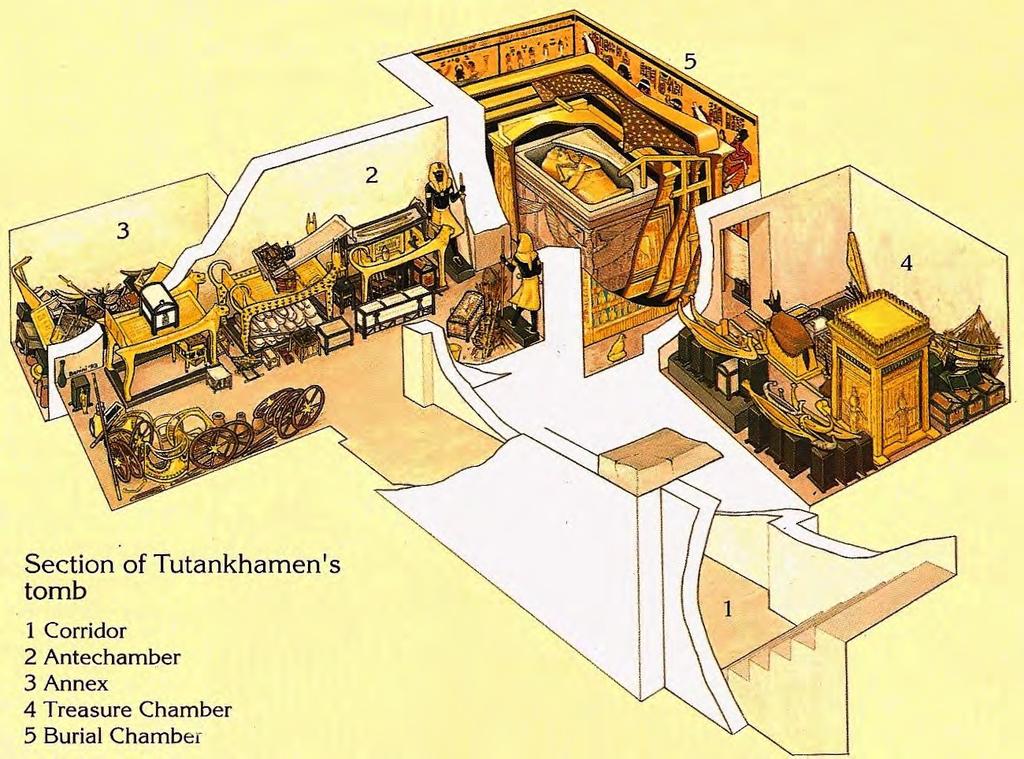 KV62 The Tomb