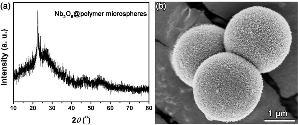 Figure S1. XRD pattern (a) and SEM image (b) of Nb2O5@polymer core-shell microspheres. After hydrothermal process, Nb2O5@polymer core-shell microspheres were obtained.