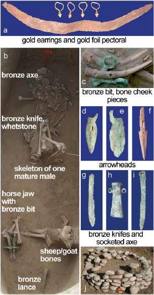Figure 6: Archaeological Finds from Liushui Graveyard (After Wagner Et Al., 2011) Bronze Age (3300 B.C) and Iron Age (1400 B.