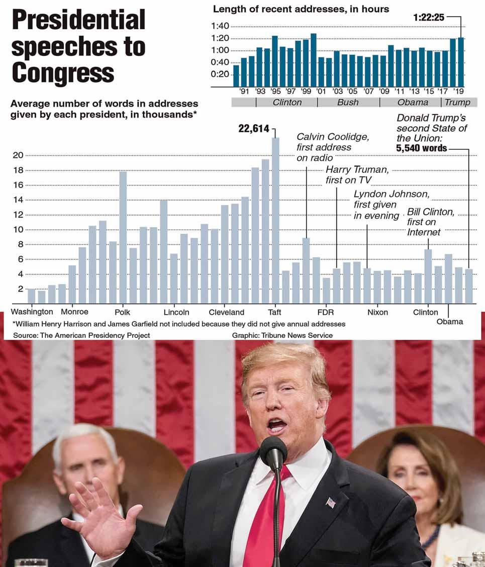 INFOGRAPHIC Sunday, February 10, 2019 GULF TIMES 11 SOTU ADDRESS: President Donald Trump delivering the State of the Union