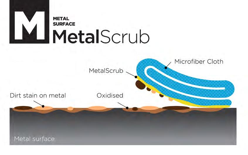 MetalScrub Key Benefits : Restore glossiness Remove oxidized particles and permanent stains Chrome mirror finishing User friendly Cost effective Rejuvenate