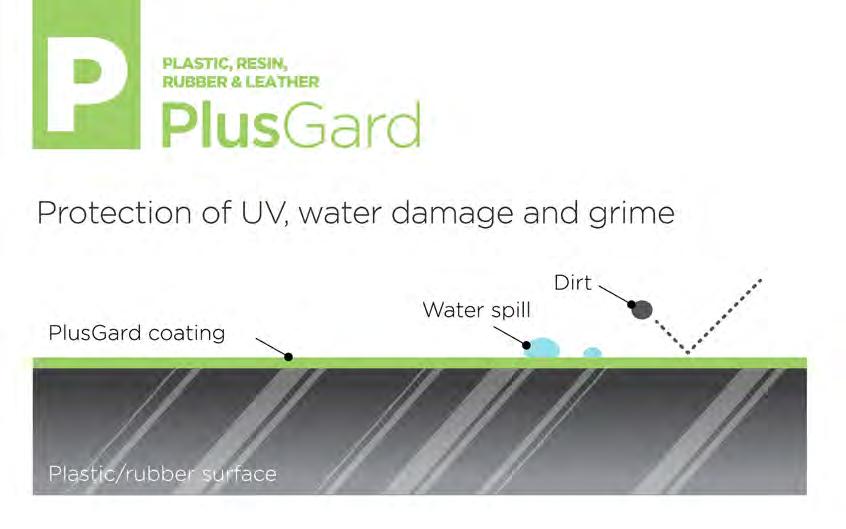 PlusGard Key Benefits : Super hydrophobic and oleophobics Restore glossiness Organic Stains resistant Harsh weather resistant Non-stick properties Prevent surface deterioration Invisible layer