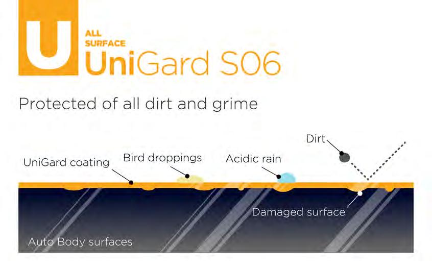 UniGard S06 Key Benefits : Super hydrophobic and oleophobics Enhance glossiness Smooth Finishing Organic Stains resistant Harsh weather resistant Non-stick properties Chemicals resistant Invisible