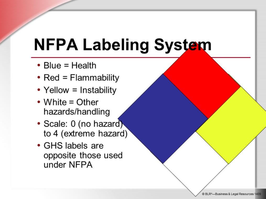 The National Fire Protection Association, or NFPA, has developed a labeling system that uses colors and numbers to warn about material hazards.