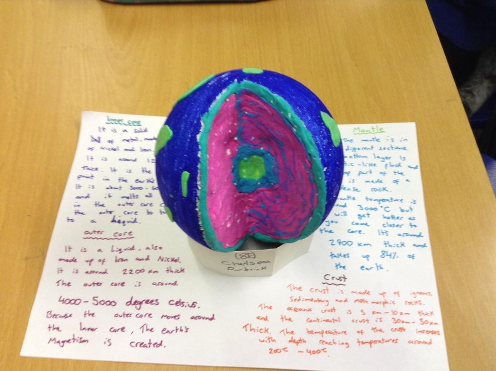 RESOURCES Year 8 Geography