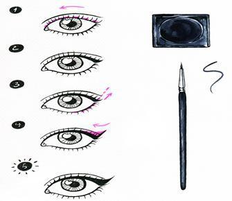 3 Step 7 Complete the eye with gel liner creating a symmetrical wing, full set lashes & black mascara.